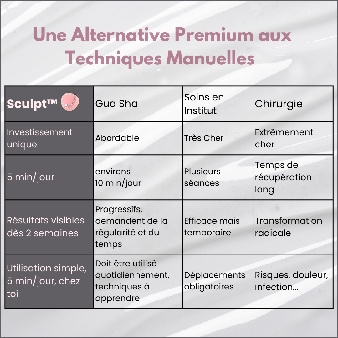 Sculpt™ | Lifting Naturel